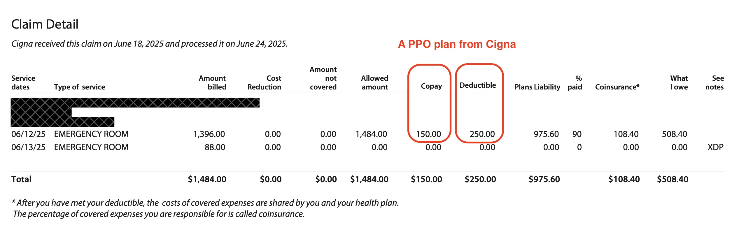 Sample Cigna EOB (Explanation of Benefits) document